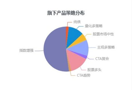 中泰證券中證金牛第三屆私募大賽中期榜單發布