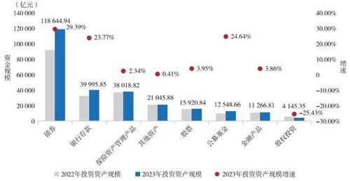 2024年保險資管行業(yè)投資成績單 34家機構(gòu)誰主沉浮？