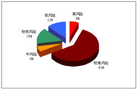 國海富蘭克林基金管理 以專業(yè)投資管理驅(qū)動價值創(chuàng)造